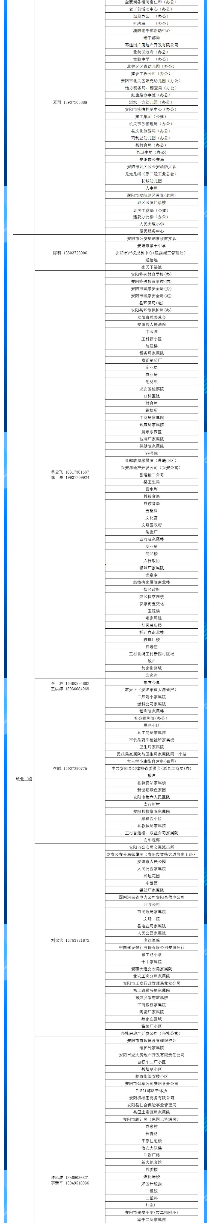 安陽全市供熱小區(qū)供熱服務(wù)部、益和熱力客服專員電話明細(xì)_03